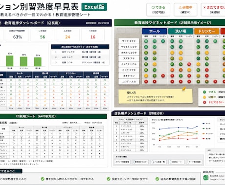 飲食店向け教育進捗管理表を作成します ｢誰｣に｢何｣を教えるのかを見える化します イメージ1