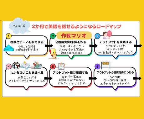 英語が口から自然と出るようになる方法を教えます アウトプットが9割！海外に行って英語を話せず悔しい人集まれ！ イメージ2