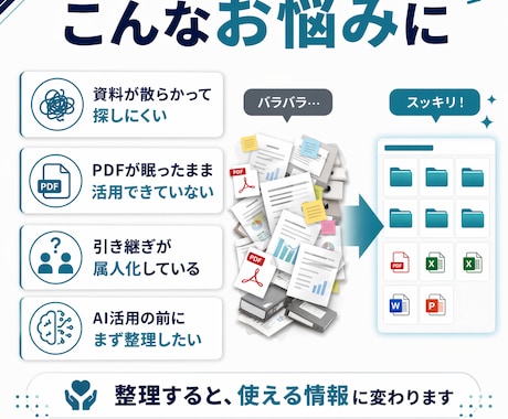 社内資料やPDFを整理し使いやすく整えます 散らかった資料を整理し、業務で使いやすい形に イメージ2