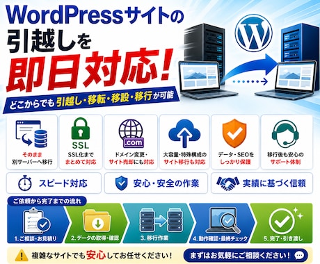 WordPressサイトの引越しを即日対応します どこからでも引越し・移転・移設・移行が可能です イメージ1