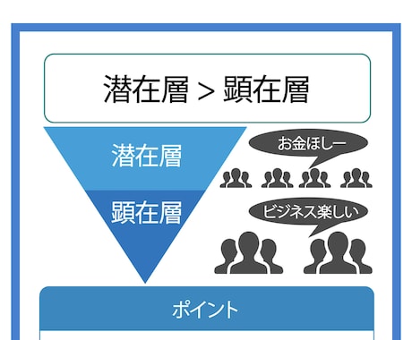 情報発信ビジネス⭐️簡単！明日からの始め方教えます 在宅で副業のための最新マニュアル⚡秘密の仕組みを全て教えます イメージ2