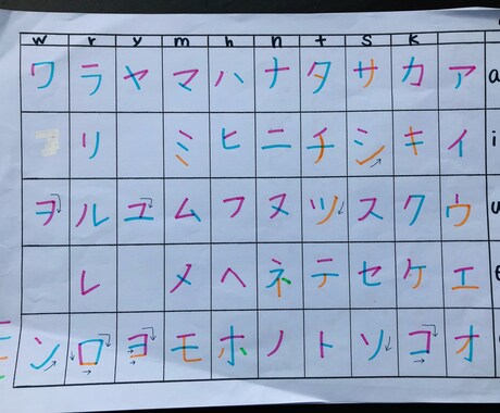ネイティブの意見も交えながらよりリアルな翻訳します 日本語⇄英語 翻訳します！　*海外在住中* イメージ1