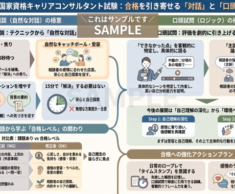 キャリコン実技ロープレ（キャリ協・JCDA）します 当日OK！2級技能士が、実践的フィードバックします イメージ2