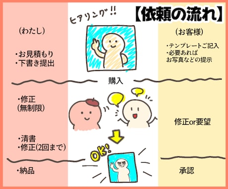 認知度UP✨愛着わくSNSアイコンイラスト描きます X・ブログ・YouTube対応｜商用・表情差分・ヘッダーOK イメージ2