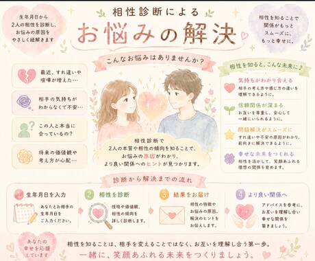 生年月日による相性診断占いを行います 生年月日でわかる運命の相性をお伝えします イメージ2