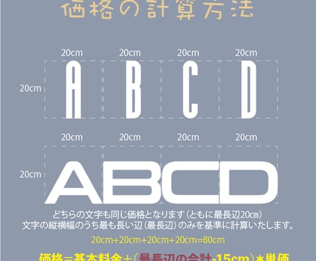 正面発光 縁なし LEDチャンネル文字制作します 激安オーダー看板制作、イメージ図でデザインを直感的に確認する イメージ2