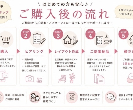 図面から暮らしやすさを提案します 家具店経験を活かし暮らしやすさで提案します イメージ2
