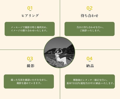 グッとくる雰囲気のプロフ写真を撮ります プロが最短即日でお渡し | SNS・HP・ECサイト写真 イメージ2