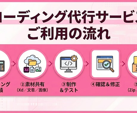 XDのデザインデータをコーディングいたします まずはお見積もりだけでもOK！HP、LP、WordPress イメージ2