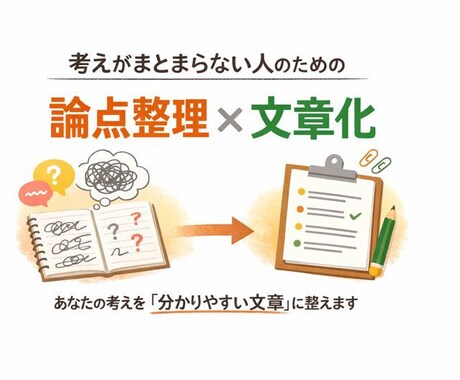 考えがまとまらない文章を論点整理します 頭の中のモヤモヤを、整え読みやすいテキストに整えます。 イメージ1