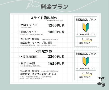 まとめて伝わる！図解スライド制作します 医療福祉ママが丁寧に仕上げます(*^^*) イメージ2