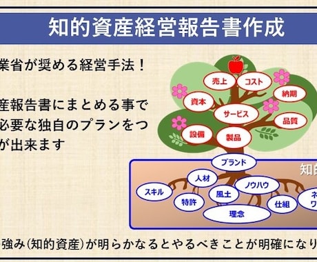 見えない自社の強みを可視化する報告書を作成します 自社の「良いところ」を再発見して経営の土台づくりをしませんか イメージ1