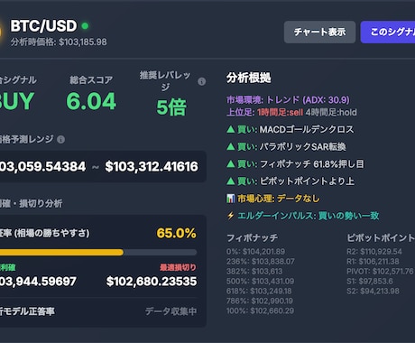 仮想通貨分析ツールを制作します 初心者関係なし　蓄積学習により精度を上げ続けています。 イメージ2