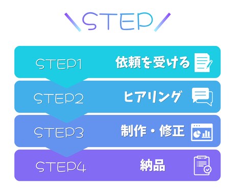 5枚5,000円　インスタ投稿用画像を作成します 図解を使ったInstagram投稿用画像を作ります。 イメージ2