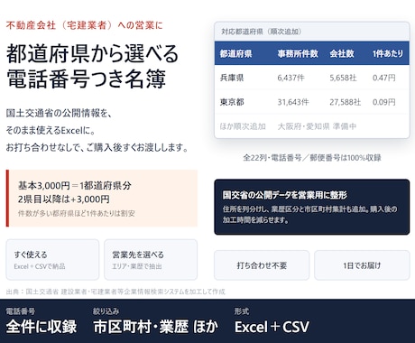 宅建業者名簿を都道府県別で即納します イメージ1