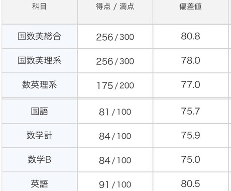 小中高入試からならなんでも解説作ります 灘高校の入試レベルまで数学の解答解説を作らせてもらいます！ イメージ1