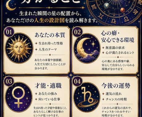 ホロスコープで人生の設計図を読み解きます あなただけの才能・恋愛・仕事・人生のテーマを読み解きます。 イメージ2