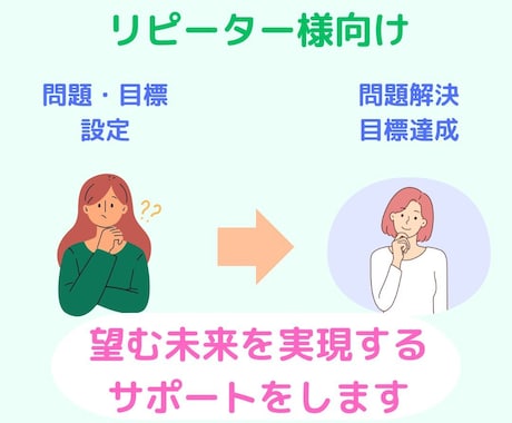 目標達成への「行動の壁」を乗り越える伴走をします 一人で抱え込んでいませんか？具体的な次の一歩を創ります イメージ1