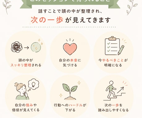 頭の中を整理して、行動につなげるお手伝いします 自分でも気づいていない本音や強みを一緒に見つける時間 イメージ2