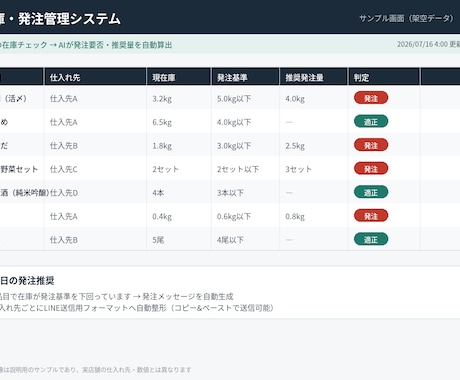 飲食店の在庫・発注をAIで仕組み化します 現役店長が実店舗で運用中の在庫〜発注の自動化を構築 イメージ2
