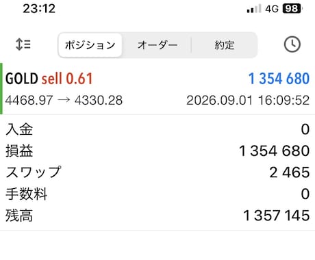 あなたのFXトレード手法パフォーマンスを改善します イメージ1