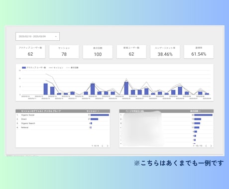 Looker studioでグラフや表を作成します せっかくの貴重なデータを分析して事業に生かしていきませんか？ イメージ2