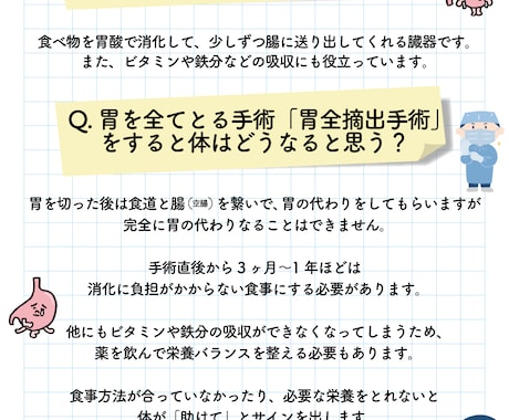 病院向け！患者様用の医療指導パンフレット作ります 手術を受ける患者さまに対する指導パンフレットのお悩み解決！ イメージ1