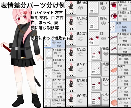 立ち絵、SDキャラ、アイコン作成します 表情差分はパーツ分けをした状態で納品いたします イメージ2