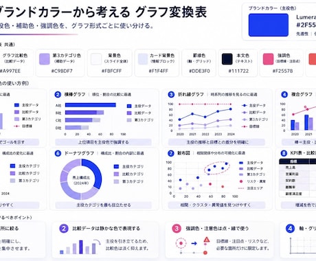 スライド制作に役立つGPTsを提供します 配色・型探し・図表改善までAIで効率化 イメージ2