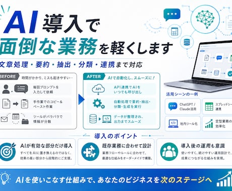 AIを業務に組み込み効率化します ChatGPT・Claude・API連携を仕組み化します イメージ2