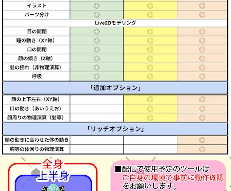 先着5名値引有り  VTuberの全て制作します 全行程完結！「なりたい」を形にします！ イメージ2