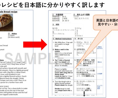 英語レシピをTOEIC920点の元パン屋が訳します 読解が難しい世界の珍しいパンレシピも分かりやすく訳します イメージ1