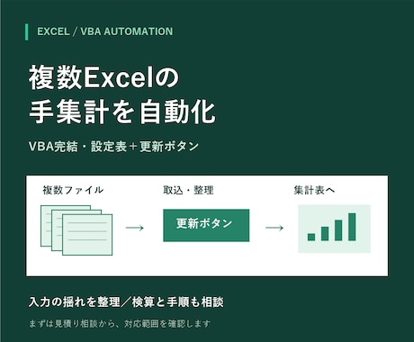 複数Excelの集計をVBAで自動化します イメージ1