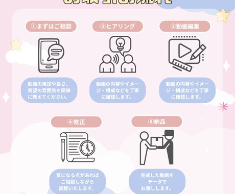 丸投げOK！柔軟な対応◎ショート動画を編集します SNS用ショート動画編集します！ イメージ2