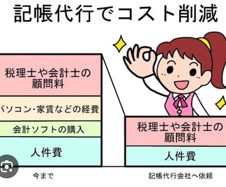 記帳代行し※コンサルも別途します！！ます 愛知県内の方限定で対応します。国保住民税所得税など イメージ1