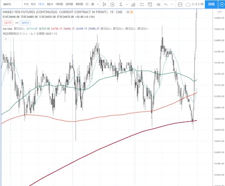 TradingViewのインジケーターを製作します バックテストやアラートに利用できる高品質なストラテジーも イメージ2