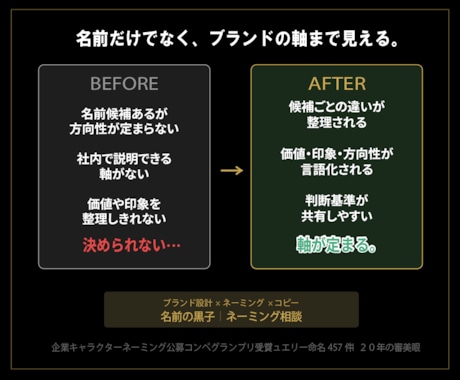ブランド名ネーミング｜理念から一貫した設計をします 流行に流されない知的品格を。コンセプトから一貫した価値を構築 イメージ2