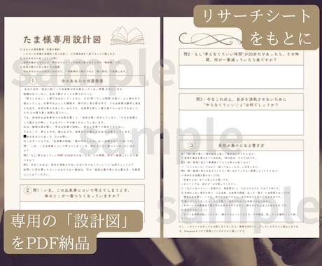 悩みが言葉にならない人のために書ける形へ整えます 考えすぎて書けない状態から、手が動く問いをお渡しします イメージ2