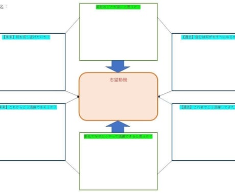 ツール付きノウハウ集＋ES（小論文）添削します 提供するツールを見てから添削ご希望でも構いません。 イメージ2