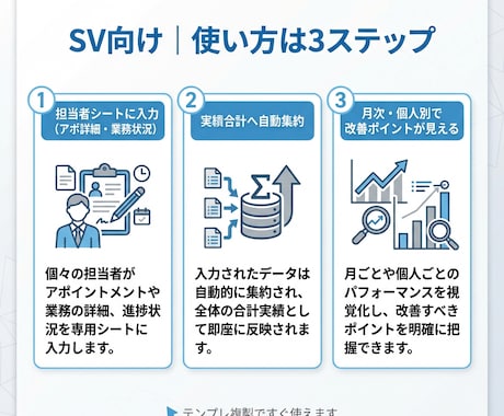 入力だけでKPI完成！テレアポ分析シート作成します 個人別・月次・利益まで自動集計！会社様に合わせてカスタマイズ イメージ2