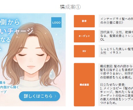 超速AIで訴求力ある広告バナー案を作成します AIが導く売れる広告構成案でバナー作成前に構成で差をつける イメージ2