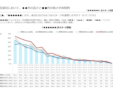 インターネット定量調査についてのご質問承ります どのようなことでもかまいません！ お気軽にご相談を！ イメージ1
