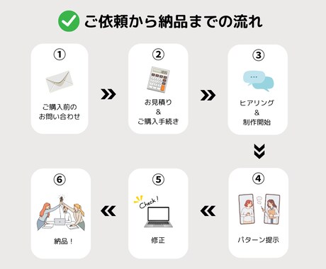 集客UP！LINEリッチメニューを制作します オリジナルデザインでファン化につなげるお手伝いをします！ イメージ2