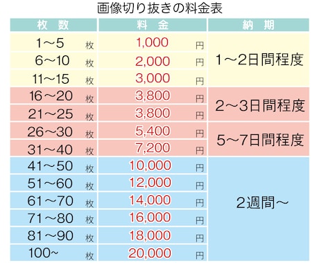 画像の切り抜き・加工します 現役デザイナーが画像を魅力的に編集します‼︎ イメージ2