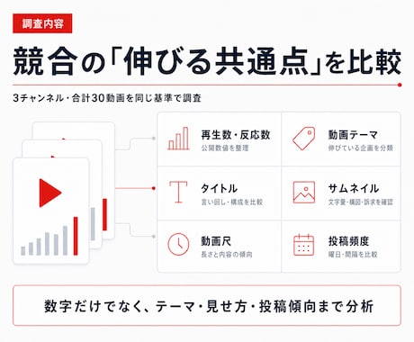 登録者2万人がYouTube競合を調査・分析します 伸びたテーマ・タイトル・サムネ傾向を表と改善案にまとめます イメージ2