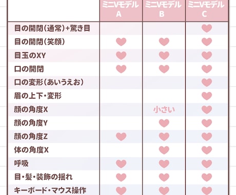 キーマウ連動！ミニVTuber制作します マウスカーソル追従でカメラ不要でも使用可能！ イメージ2