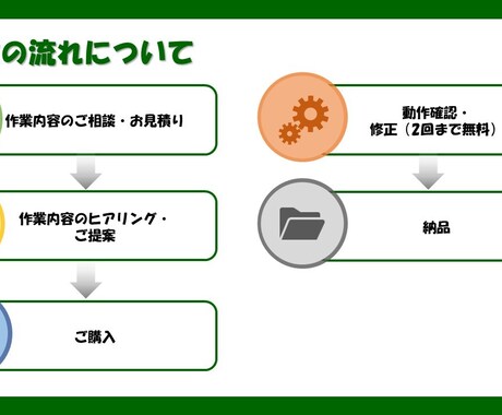 Excel(エクセル)関数・フォーマット作成します 【業務効率化】関数入力・フォーマット作成等お任せください！ イメージ2