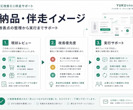 Shopifyを売れる形に伴走改修します 診断→改修→運用まで／月額保守オプ有 イメージ2