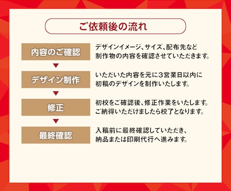 印刷までサポート｜高品質チラシ格安で制作します 初心者様歓迎！丁寧&スピーディーに魅力が伝わるチラシお届け！ イメージ2