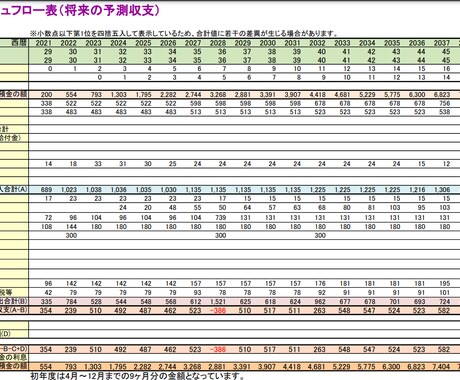 プロが住宅購入前にライフプラン作ります HMや工務店で作ったものをプロ目線で作り直します！ イメージ1